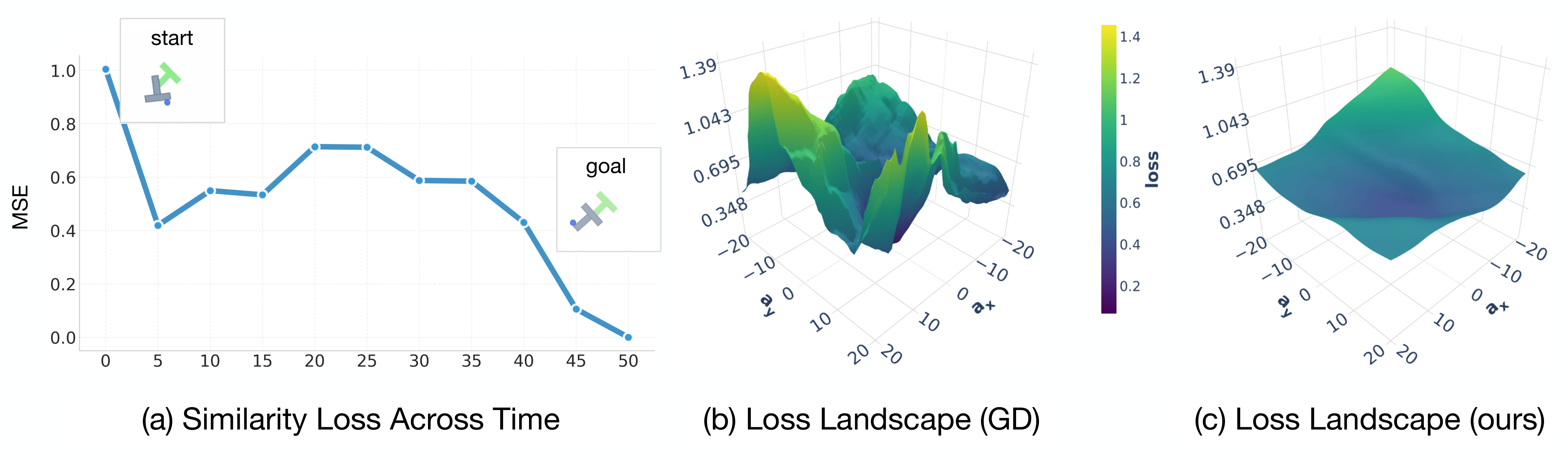 Loss landscape visualization