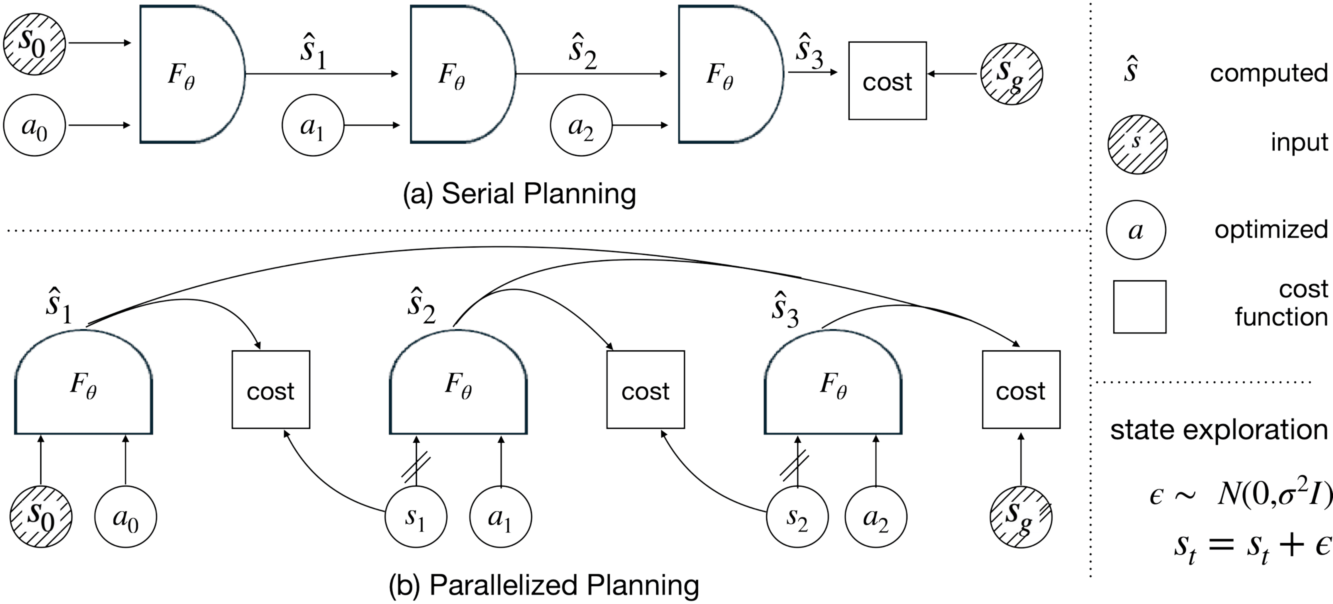 Method diagram